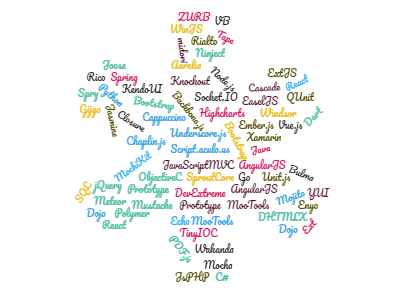 blog post featured image