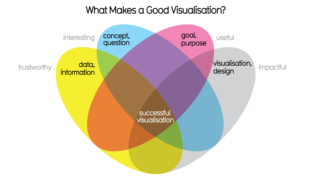 Good dataviz