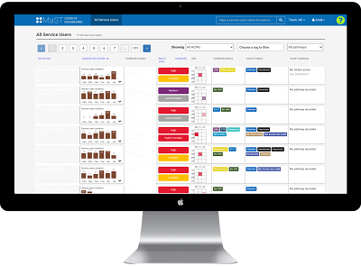 Mast Covid dashboard