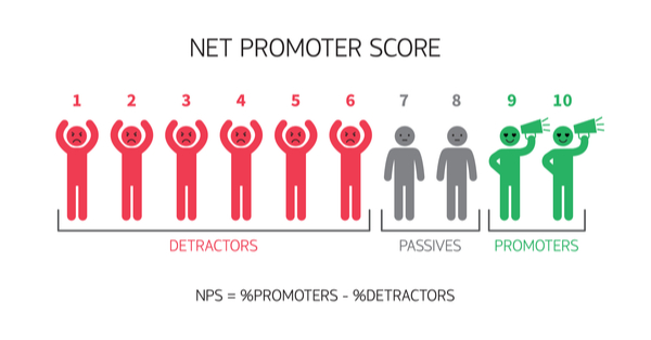 net promoter score
