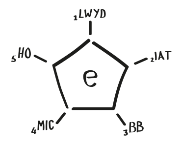 blog post featured image