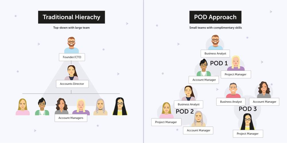 PodsBlog-Diag2