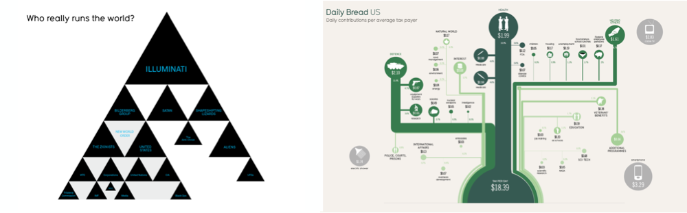 Forms of dataviz