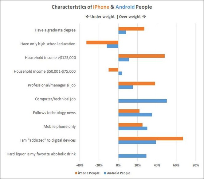 forbes graph
