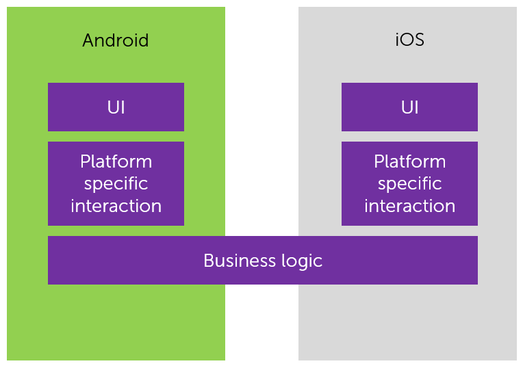 xamarin