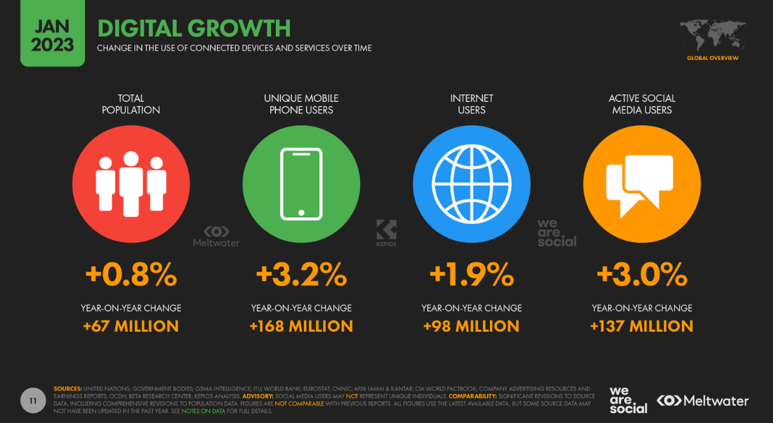 Top digital trends for 2023